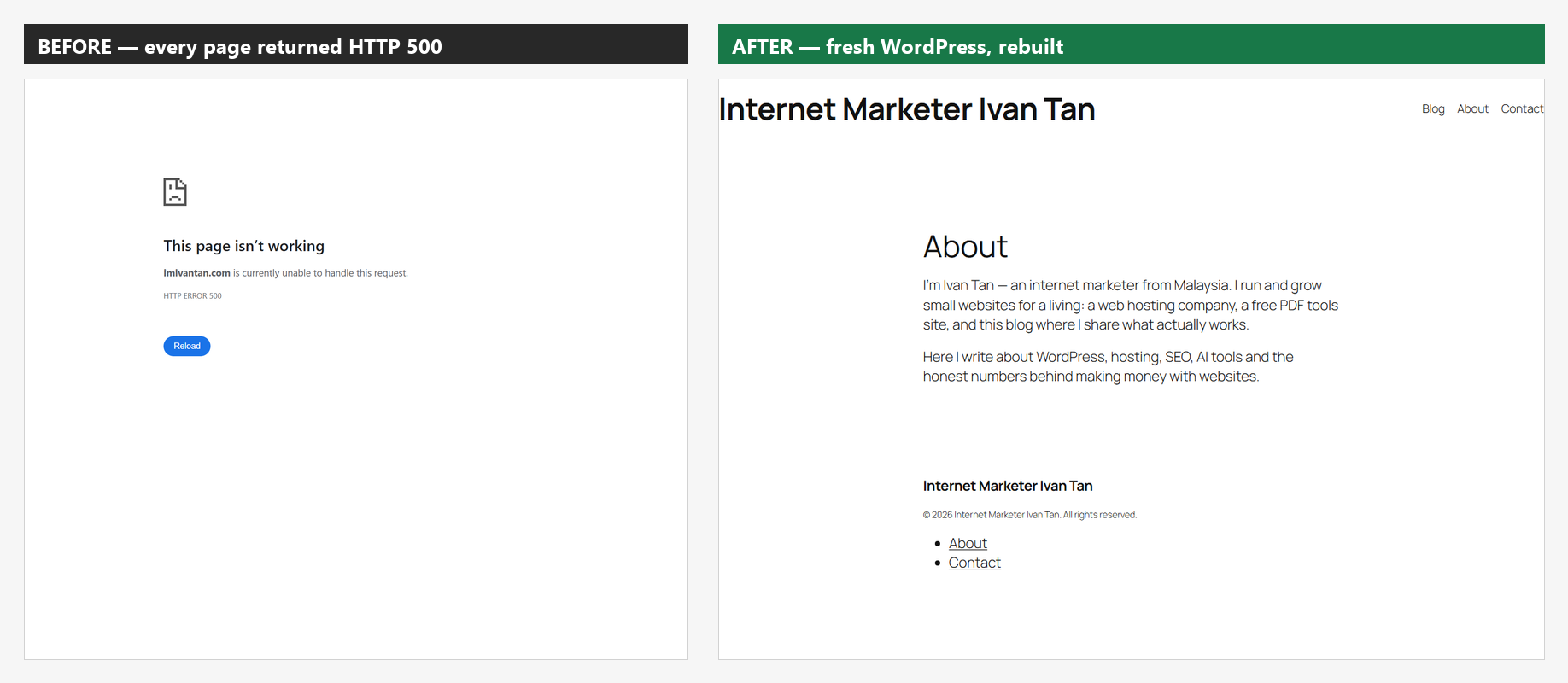 My WordPress Site Was Hacked and Serving Japanese Spam — Exactly How I Recovered